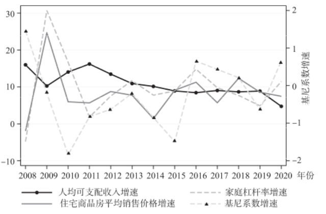 中国经济十字路口：居民降杠杆大周期来了吗