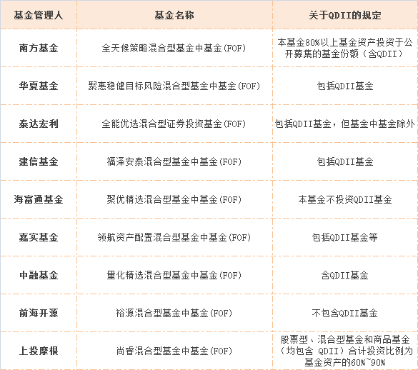 监管出手要求加上这条限制 FOF不能大比例投货基了