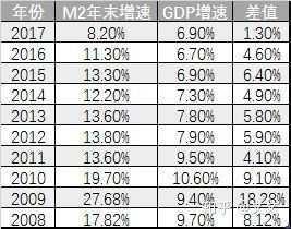 如果我余额宝存500万，可以每天坐着等吃吗