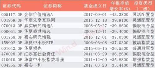 公募基金2018年年报揭幕 基金经理乐观面对未来