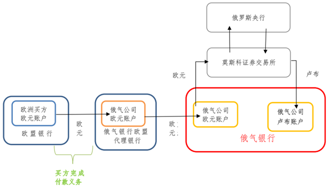 从国际商事合同的角度读懂俄罗斯卢布结算令（上篇）