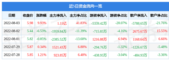 8月3日智度股份涨停分析：数字货币，IPO影子股，区块链概念热股