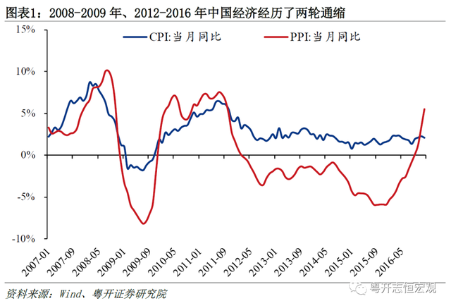 罗志恒：何谓通缩通缩了吗钱去哪了