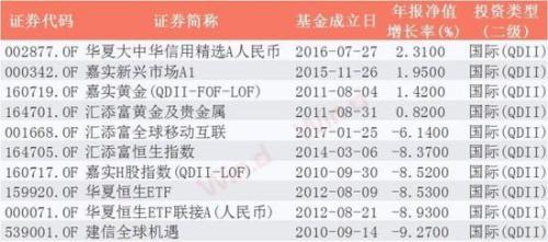 公募基金2018年年报揭幕 基金经理乐观面对未来