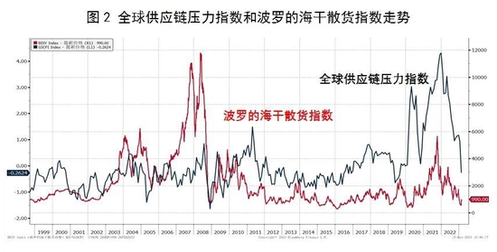 温彬：通胀背景下美联储货币政策变动及其影响