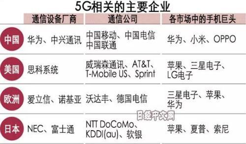 叶檀：黑色圣诞货币熊 铁塔华为作基础 5G弯道超车