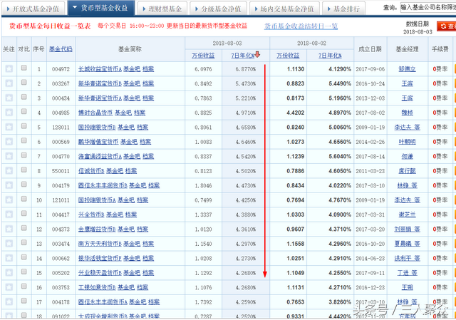 支付宝的余额宝有复利吗复利后的利率有多高如今计算