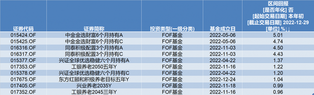 2023年投资展望丨货基成今年收益率最高品种，基金的投资机会在哪