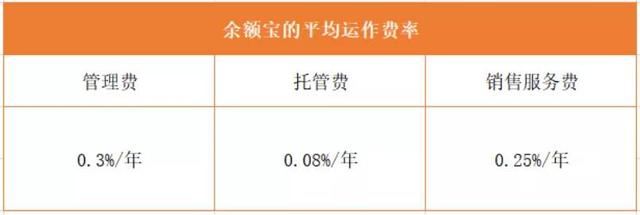 收益“飙涨”60%，2万亿增强版余额宝来了