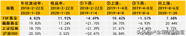 兴全新基发行在即，你想知道的这里都有