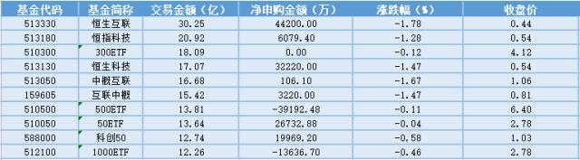 场内ETF资金动态：房建开复工超预期，基建ETF上涨