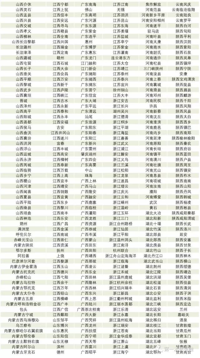 最新4571家银行业金融机构名单：22家消费金融、25家汽车金融等