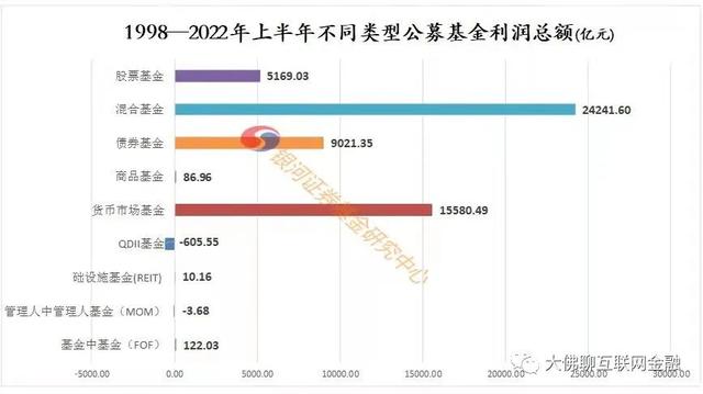 到底能赚多少钱