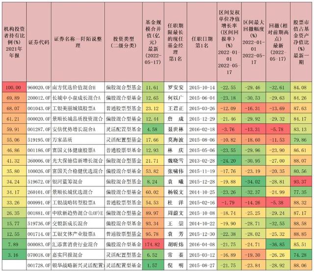 连续六年跑赢工银股混且由同一基金经理管理主动权益基金只有18只