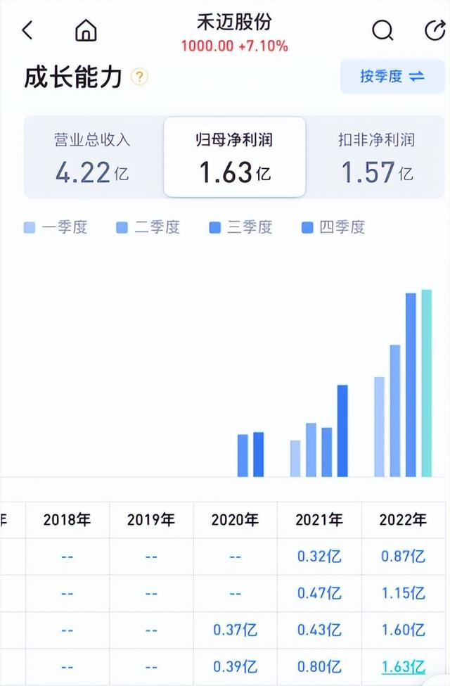 时隔1年再看户储逆变器板块