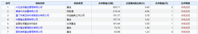 财说｜5G大白马中新赛克两跌停背后：神秘调研纪要流出，机构踩踏式出货