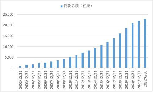 华夏银行｜稳健经营，韧性成长，态势持续向好