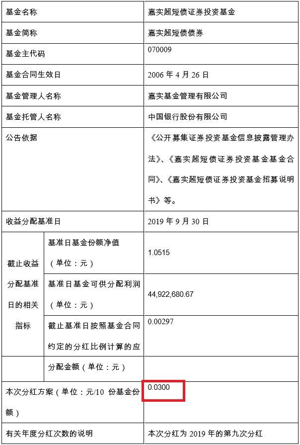 嘉实超短债债券今年第9次分红 10月23日派发现金红利