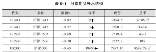 如何在股指期货中套利