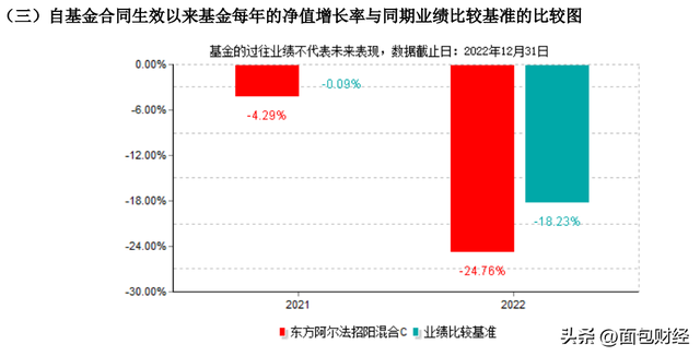 【读财报】主动权益基金2022年销售服务费透视：金额同比增逾两成