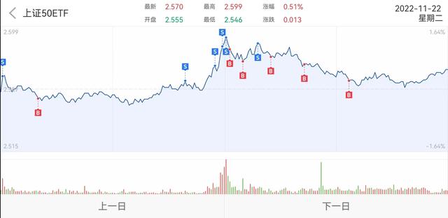 网格交易到底是坑么我觉得看你怎么操作了【ETF领悟·篇三】