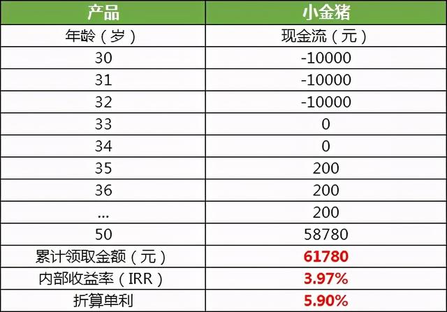 0风险的支付宝理财，收益高达5.75%！但有3个大坑