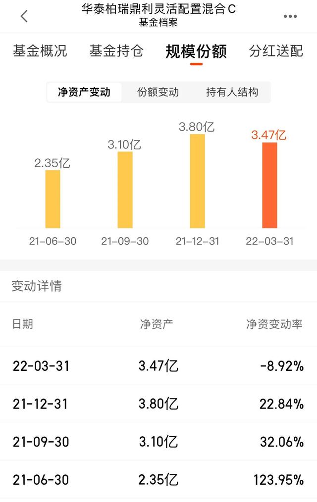 再看华泰柏瑞鼎利这只基金的表现