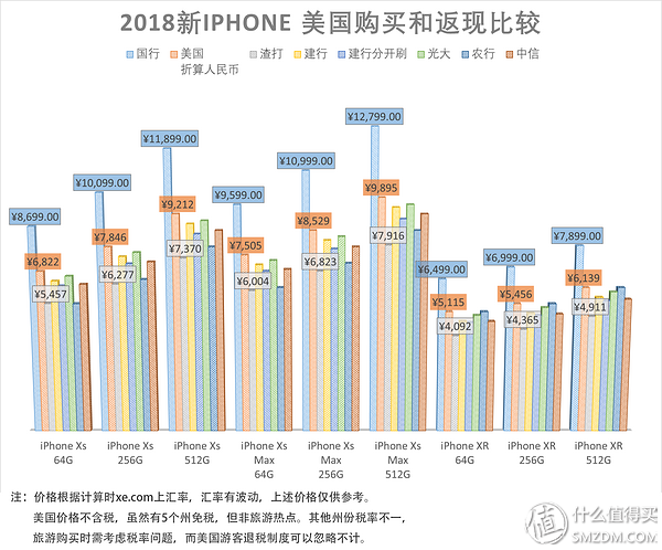 退税与返现，精打细算的我算了算境外购买新iphone的种种方案