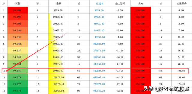 再聊《现金管理》，把握稳稳地幸福！