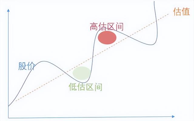 估值怎么看市盈率、市净率、市销率分别适用哪些行业，一文看懂