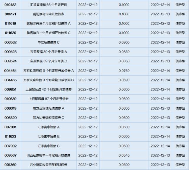 基金导读：公募REITs迎来解禁，长期投资价值获得肯定