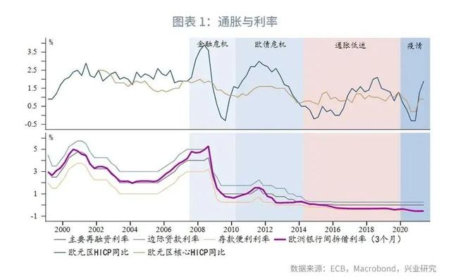 「全球市场」解密欧央行—工具篇