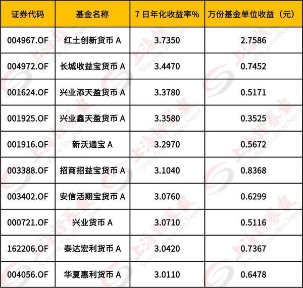 十一假日理财攻略：买货基 一定要在明天下午3点前