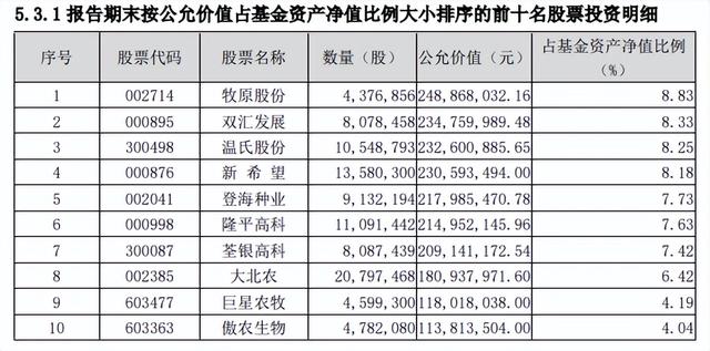 一季报出炉！嘉实85只固收产品正收益，更有基金涨超35%排名前三