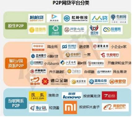 关于臭名昭著的“P2P”理财骗局，你必须要了解这些！