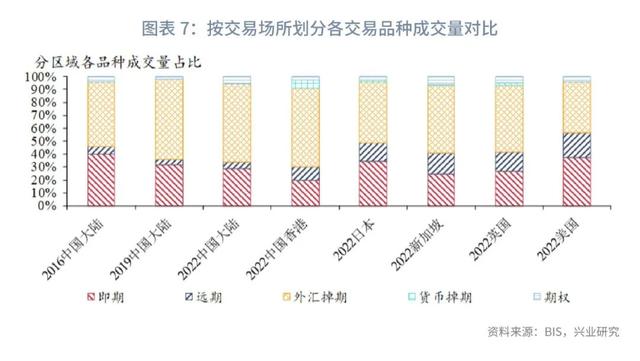 人民币外汇市场现状与国际比较