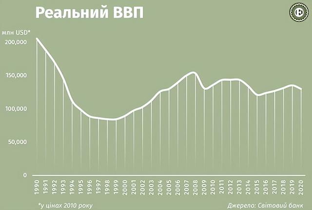 乌克兰经济不如30年前，汇率大贬值到底有多可怕
