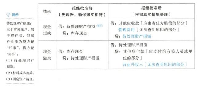 初会-实务（流动资产-货币资金）