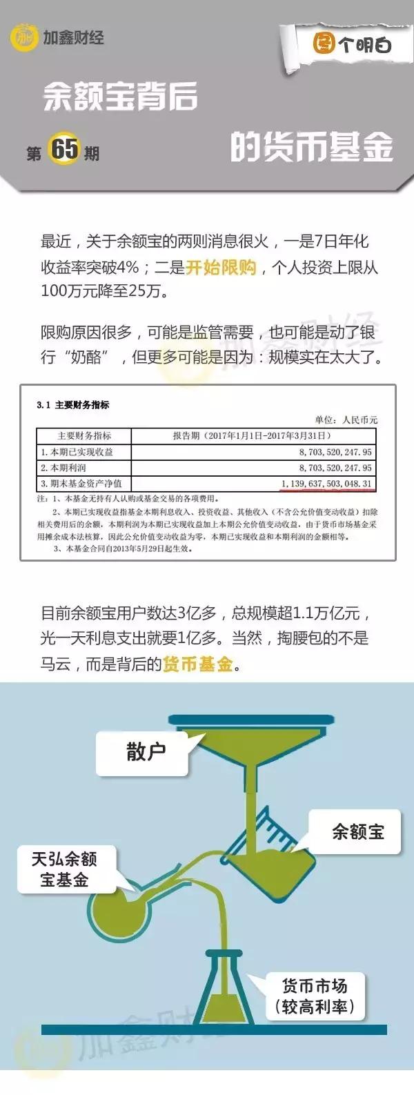 带你了解余额宝背后的货币基金