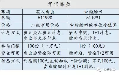 「干货」有种货币基金，场内T+0交易