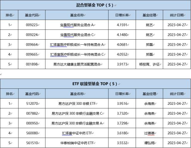 基金导读：富国稳健添盈债券基金短短两个多月“吸金”近60亿元