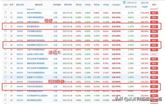 手把手教你择“基”——工具篇