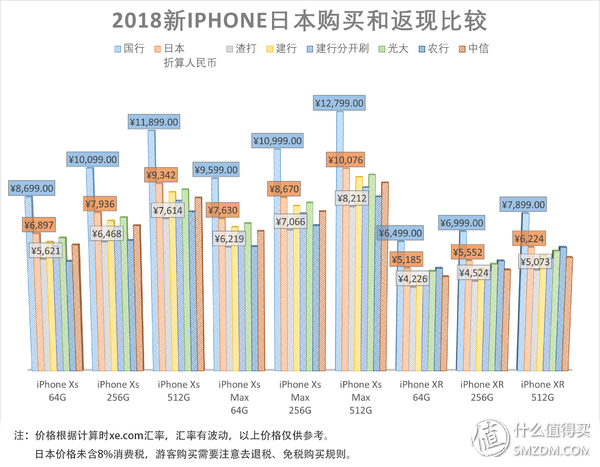 退税与返现，精打细算的我算了算境外购买新iphone的种种方案