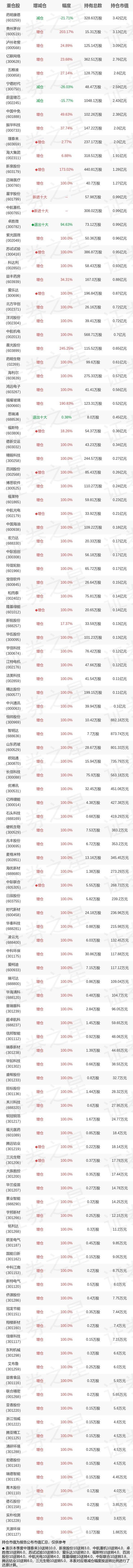 2022年基金持仓全景鹏华基金陈璇淼二季度持仓股