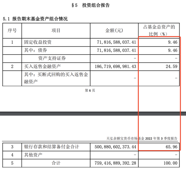 余额宝，涨了！发生了什么