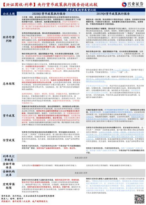 1季度央行货币政策执行报告点评：货币为盾 信用作矛