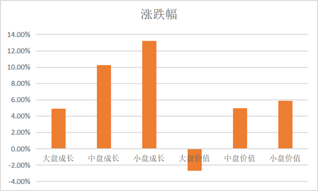 这些热门赛道又涨回来了，还能买吗