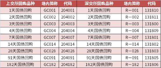 薅羊毛时间到！如何利用国债逆回购“躺赚”10天利息