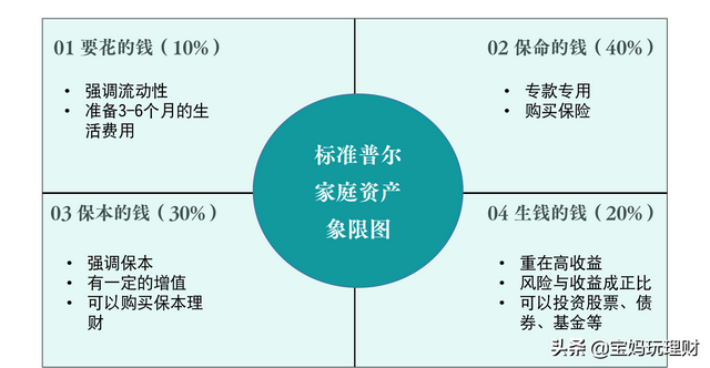 面对持续上涨的通货膨胀，我的钱要哭了