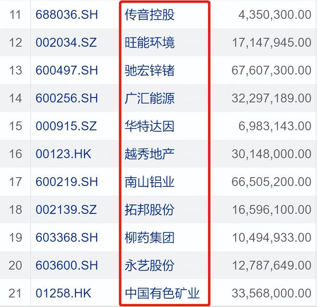 78亿！给基民赚钱最多的15只基金